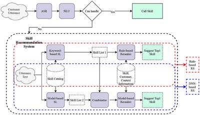 Two-Stage Voice Application Recommender System for Unhandled Utterances in Intelligent Personal Assistant